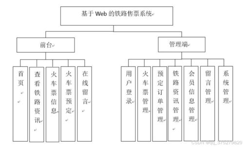 基于Web的鐵路售票系統(tǒng)的設(shè)計(jì)與實(shí)現(xiàn)