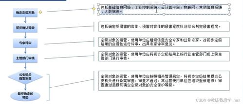 淺談?dòng)?jì)算機(jī)信息系統(tǒng)等保測(cè)評(píng)與計(jì)算機(jī)系統(tǒng)服務(wù)