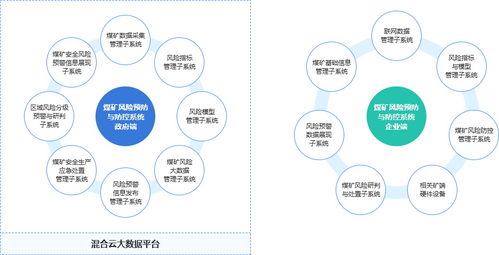 煤礦安全數據治理 計算機系統服務中六大風險隱患