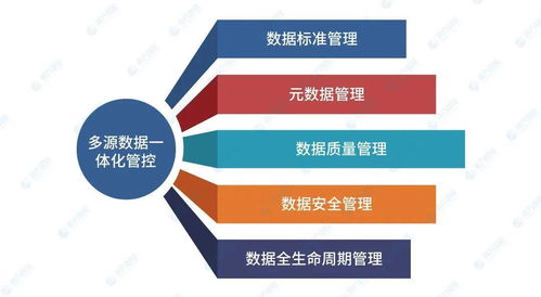 南方智能推出自然資源數據治理新方案 以“理、聚、治、管、用”五步戰略賦能精準決策